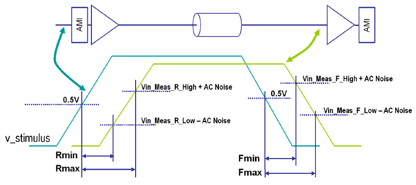 STAT Mode Single-Ended Raw Etch Delay Measurements