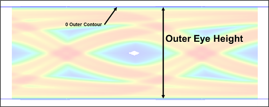 Statistical outer eye height