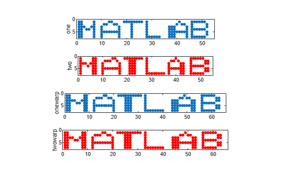 Figure contains 4 axes objects. Axes object 1 with ylabel one contains a line object which displays its values using only markers. Axes object 2 with ylabel two contains a line object which displays its values using only markers. Axes object 3 with ylabel onewarp contains a line object which displays its values using only markers. Axes object 4 with ylabel twowarp contains a line object which displays its values using only markers.