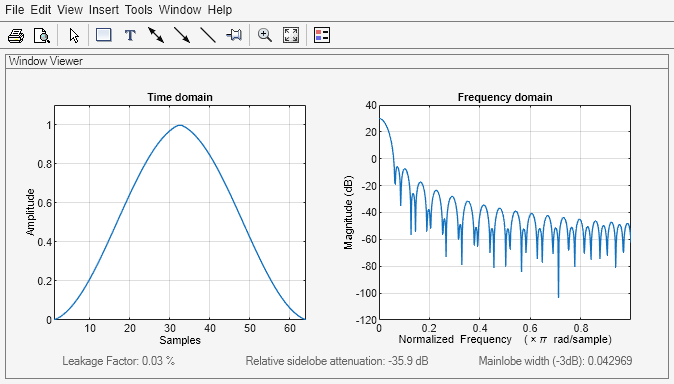 Figure Window Visualization Tool contains 2 axes objects and other objects of type uimenu, uitoolbar, uipanel. Axes object 1 with title Time domain, xlabel Samples, ylabel Amplitude contains an object of type line. Axes object 2 with title Frequency domain, xlabel Normalized Frequency (\times\pi rad/sample), ylabel Magnitude (dB) contains an object of type line.