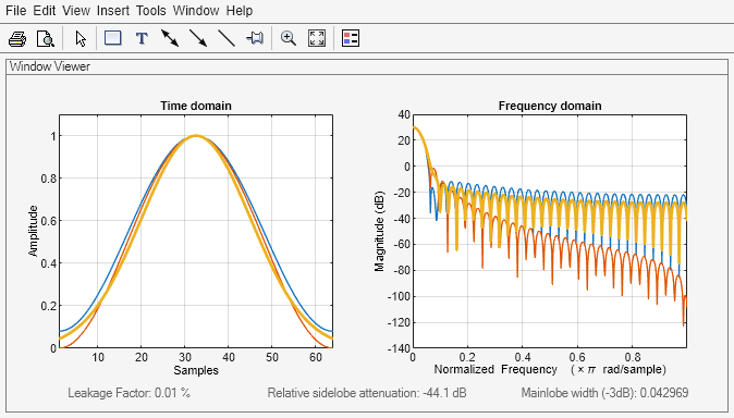 Figure Window Visualization Tool contains 2 axes objects and other objects of type uimenu, uitoolbar, uipanel. Axes object 1 with title Time domain, xlabel Samples, ylabel Amplitude contains 3 objects of type line. Axes object 2 with title Frequency domain, xlabel Normalized Frequency (\times\pi rad/sample), ylabel Magnitude (dB) contains 3 objects of type line.