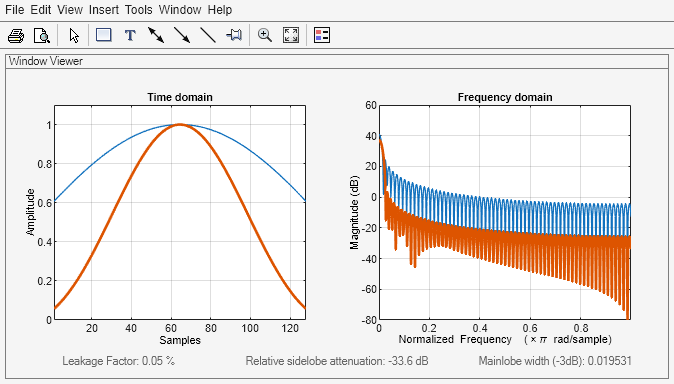 Figure Window Visualization Tool contains 2 axes objects and other objects of type uimenu, uitoolbar, uipanel. Axes object 1 with title Time domain, xlabel Samples, ylabel Amplitude contains 2 objects of type line. Axes object 2 with title Frequency domain, xlabel Normalized Frequency (\times\pi rad/sample), ylabel Magnitude (dB) contains 2 objects of type line.