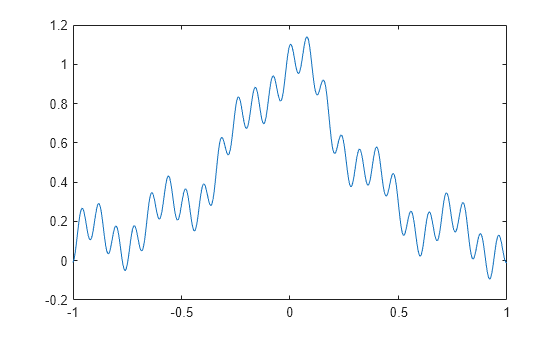 Figure contains an axes object. The axes object contains an object of type line.