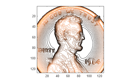Figure contains an axes object. The axes object contains an object of type contour.