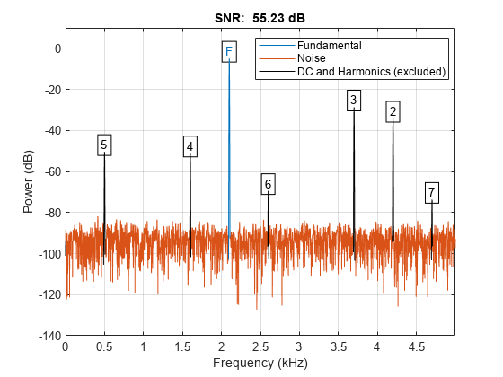 snr - S/N 比 - MATLAB - MathWorks 日本