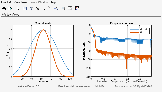 Figure Window Visualization Tool contains 2 axes objects and other objects of type uimenu, uitoolbar, uipanel. Axes object 1 with title Time domain, xlabel Samples, ylabel Amplitude contains 2 objects of type line. Axes object 2 with title Frequency domain, xlabel Normalized Frequency (\times\pi rad/sample), ylabel Magnitude (dB) contains 2 objects of type line. These objects represent \beta = 5, \beta = 15.