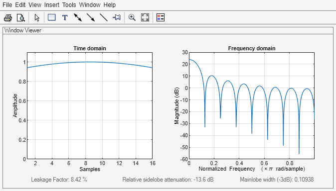 Figure Window Visualization Tool contains 2 axes objects and other objects of type uimenu, uitoolbar, uipanel. Axes object 1 with title Time domain, xlabel Samples, ylabel Amplitude contains an object of type line. Axes object 2 with title Frequency domain, xlabel Normalized Frequency (\times\pi rad/sample), ylabel Magnitude (dB) contains an object of type line.