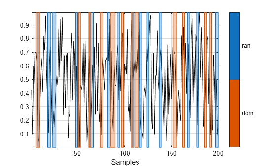Figure contains an axes object. The axes object with xlabel Samples contains 27 objects of type line, patch.