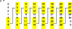 Framed signal with p overlapping samples between consecutive frames.