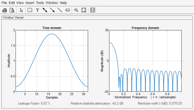 Figure Window Visualization Tool contains 2 axes objects and other objects of type uimenu, uitoolbar, uipanel. Axes object 1 with title Time domain, xlabel Samples, ylabel Amplitude contains an object of type line. Axes object 2 with title Frequency domain, xlabel Normalized Frequency (\times\pi rad/sample), ylabel Magnitude (dB) contains an object of type line.