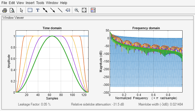 Figure Window Visualization Tool contains 2 axes objects and other objects of type uimenu, uitoolbar, uipanel. Axes object 1 with title Time domain, xlabel Samples, ylabel Amplitude contains 5 objects of type line. Axes object 2 with title Frequency domain, xlabel Normalized Frequency (\times\pi rad/sample), ylabel Magnitude (dB) contains 5 objects of type line.