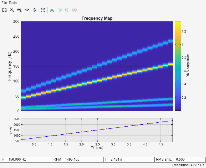 Figure Frequency Map contains an axes object and other objects of type uimenu, uitoolbar, uigridlayout. The hidden axes object contains 2 objects of type line.