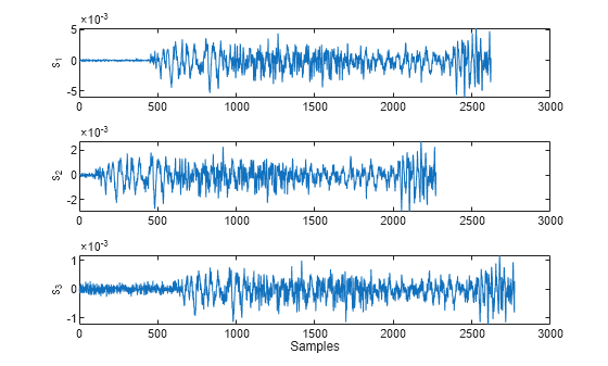 Figure contains 3 axes objects. Axes object 1 with ylabel s_1 contains an object of type line. Axes object 2 with ylabel s_2 contains an object of type line. Axes object 3 with xlabel Samples, ylabel s_3 contains an object of type line.