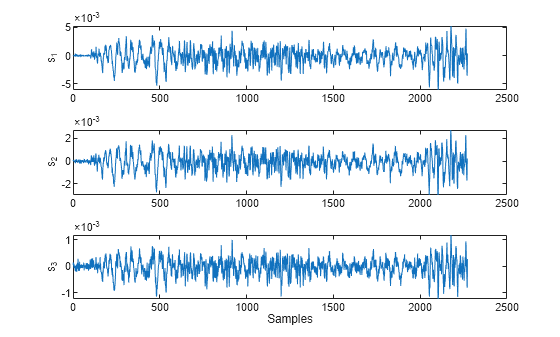 Figure contains 3 axes objects. Axes object 1 with ylabel s_1 contains an object of type line. Axes object 2 with ylabel s_2 contains an object of type line. Axes object 3 with xlabel Samples, ylabel s_3 contains an object of type line.