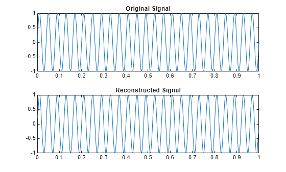 Figure contains 2 axes objects. Axes object 1 with title Original Signal contains an object of type line. Axes object 2 with title Reconstructed Signal contains an object of type line.
