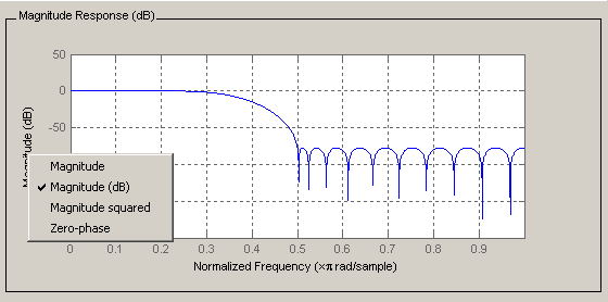 Magnitude response of a lowpass filter, showing the magnitude units (y-axis) selected in dB