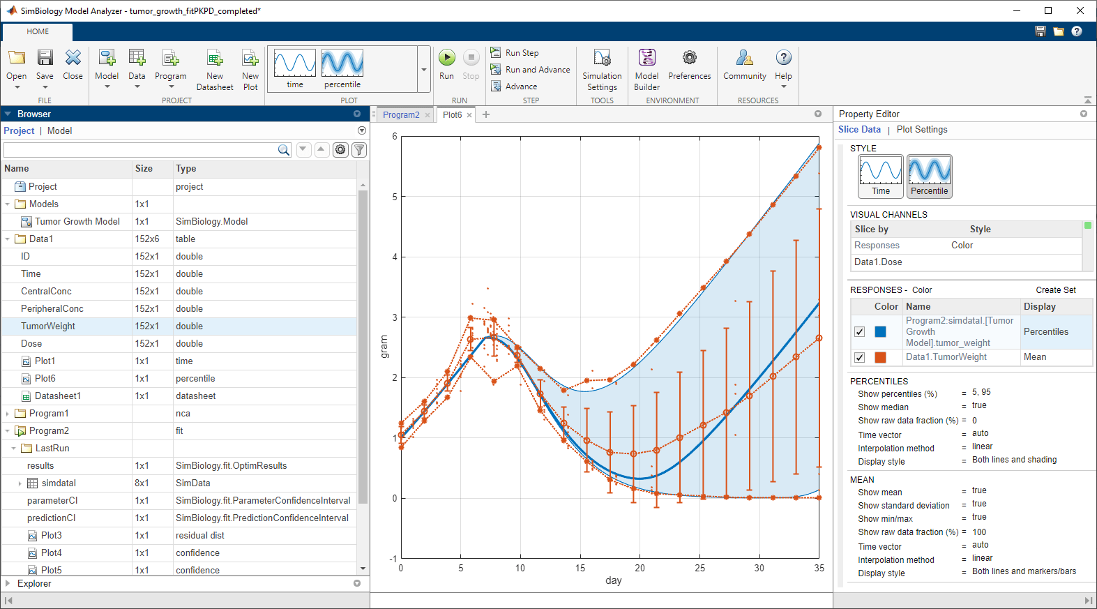 SimBiology Model Analyzer app
