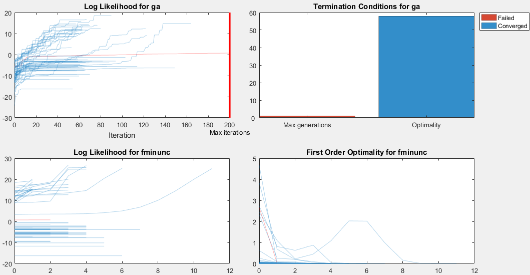 axis matlab y histogram Progress & MATLAB Plot MathWorks Simulink  æ—¥æœ¬