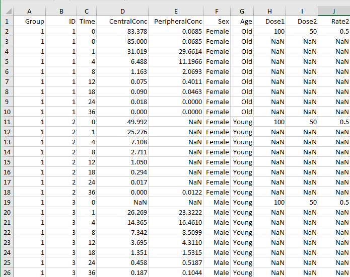 Image showing an excel sheet with columns that correspond to group, ID, time, measured data, covariate data, dose, and dose rate.