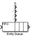 Entity Queue block that displays four new ports, one for each statistic