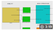 Thumbnail of video explaining how to model, analyze, and optimize various operational processes using SimEvents.