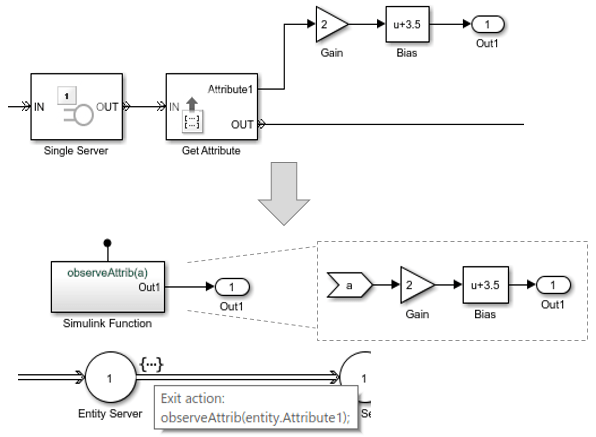 In the new model, the Gain and Bias blocks of the old model are replaced by the Simulink Function block in the new model. Both models are separated by a grey arrow pointing downward.