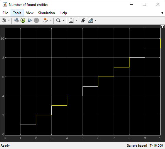 Scope block output representing the number of found entities, graphically. The number of terminated entities rises to 10, over a period of time, t=10.