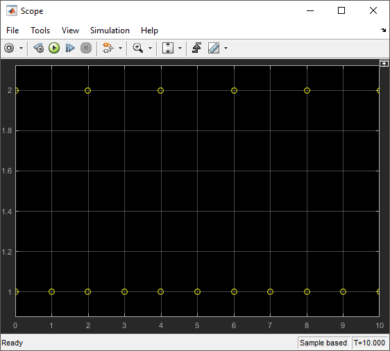 Scope block output representing the noncumulative entity count arriving at the Entity Terminator block, graphically. Numbers are marked using circular symbols.