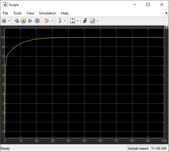 Scope block representing output of the system, graphically.