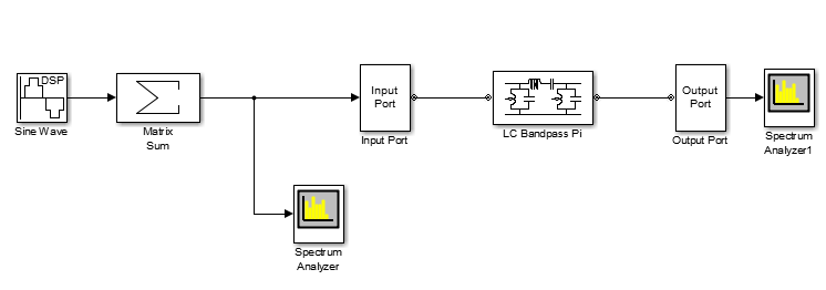 simulink rf toolbox