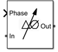 Variable Phase Shift block