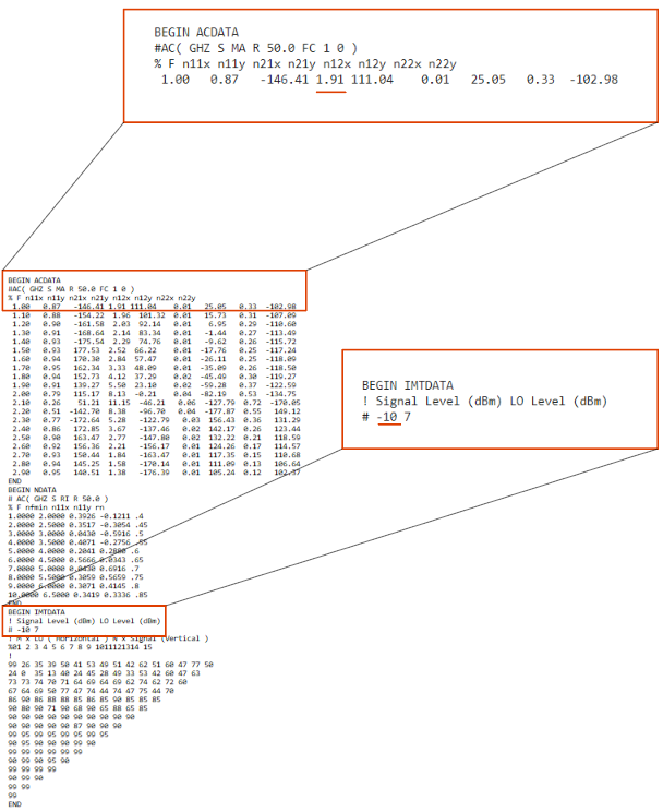 Data file samplespur1.s2d highlighting S21 data of 1.91 dB at 1 GHz and signal level of -10 dBm