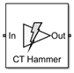 Power Amplifier block icon with Model parameter set to Cross-Term Hammerstein.