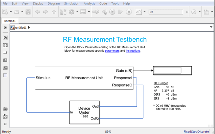 RF Measurement testbench opened via RF Budget Analyzer app.