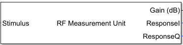RF Measurement Unit subsystem
