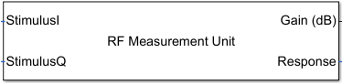 RF Measurement Unit