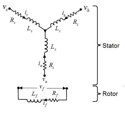 Equivalent electrical circuit for the stator and rotor windings
