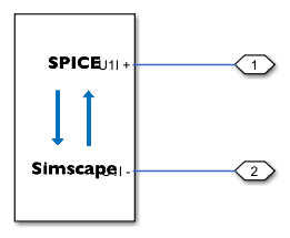 Simscape network diagram of a block with two conserving ports, U1I+ and U1I-. The ports connect to Connection Port blocks through a physical connection lines.