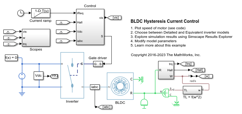 BLDC ヒステリシス電流制御