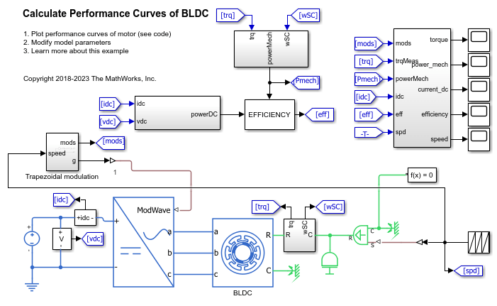 BLDC の性能曲線の計算