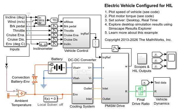 HIL 用に構成された電気自動車