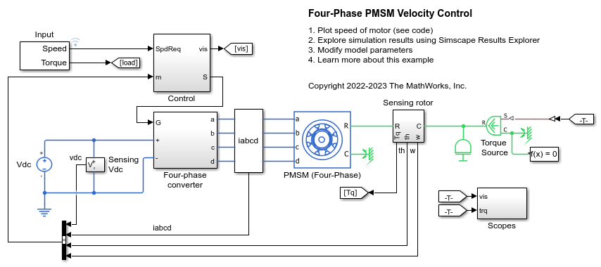 四相 PMSM の速度制御