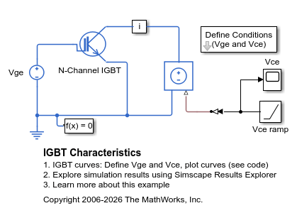 IGBT 特性