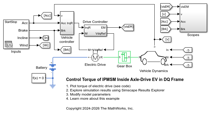 DQ 座標系での車軸駆動 EV 内 IPMSM のトルクの制御