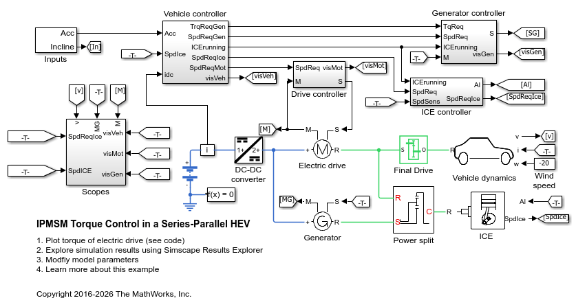 直並列 HEV における IPMSM トルク制御
