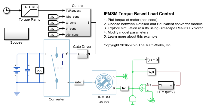 IPMSM のトルクベースの負荷制御