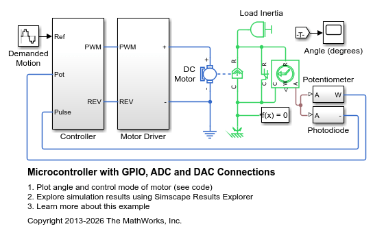 GPIO、ADC および DAC 接続をもつマイクロコントローラー