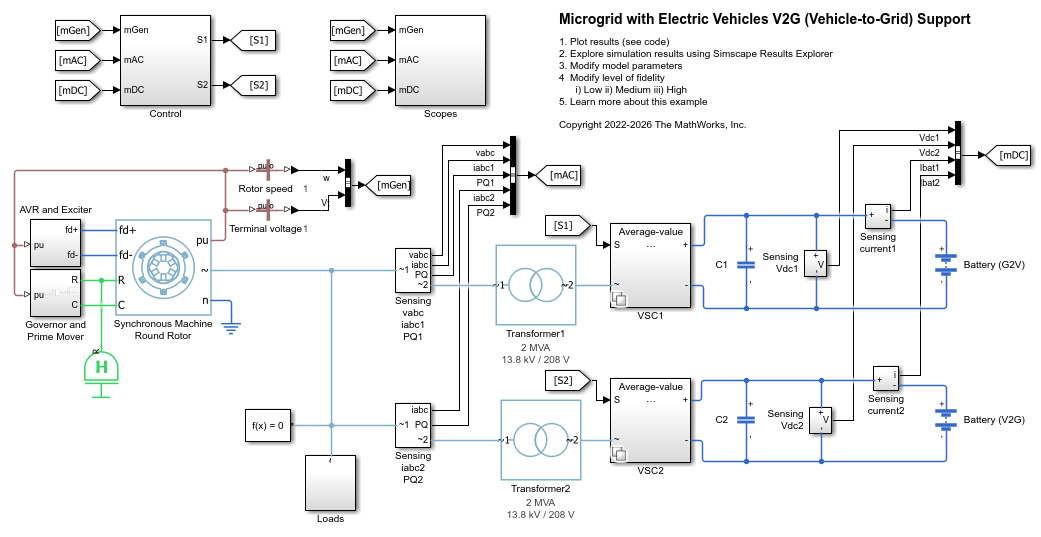 電気自動車の V2G (Vehicle-to-Grid) サポートを使用したマイクログリッド