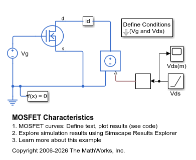 MOSFET 特性