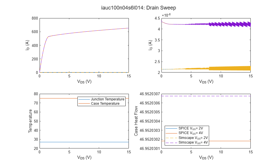 MOSFET サブサーキットの SPICE 変換と検証
